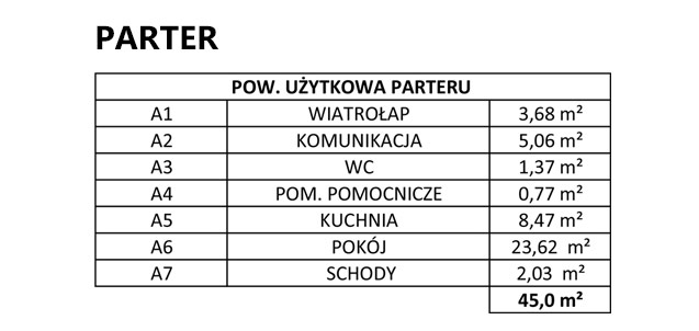 3A - Lewy 3A - Lewy