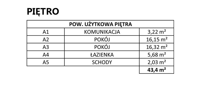 3A - Lewy 3A - Lewy