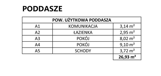 3A - Lewy 3A - Lewy